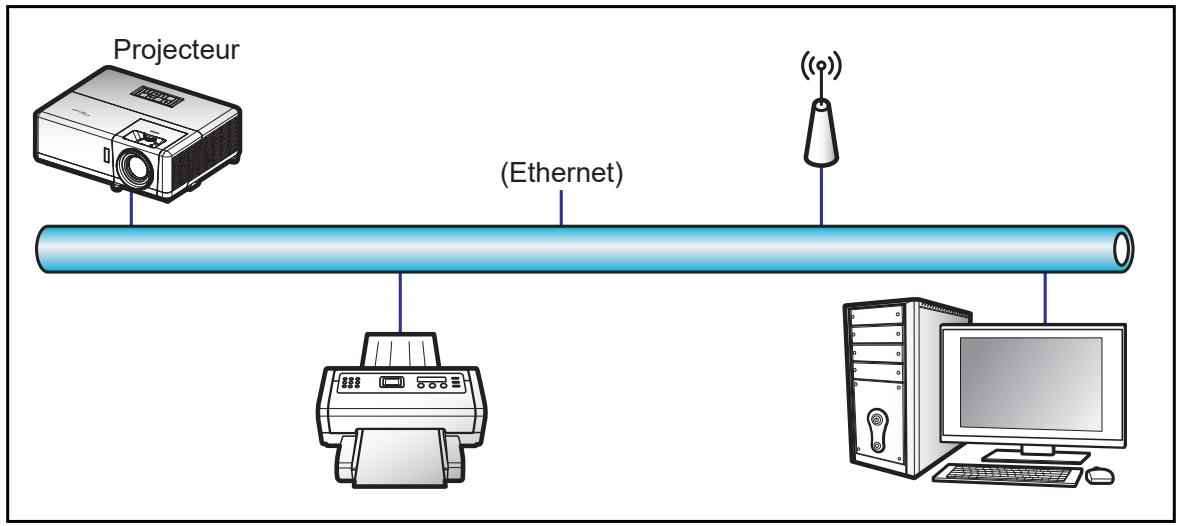 OPTOMA ZH507+ - Fonction LAN/RJ45 - 1