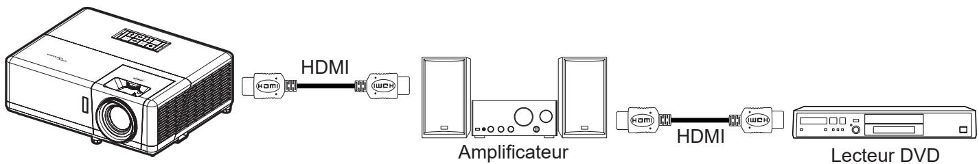 OPTOMA ZH507+ - Menu Paramètres lien HDMI - 1