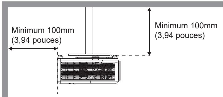 Minimum 100mm (3,94 pouces) Minimum 100mm (3,94 pouces)