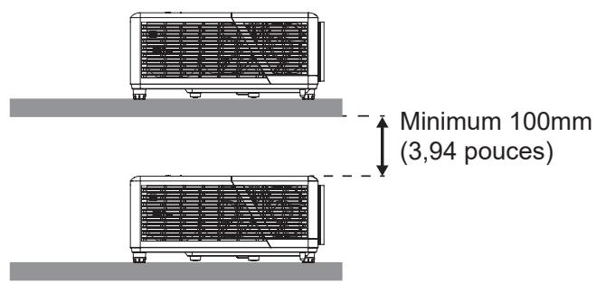 Minimum 100mm (3,94 pouces)
