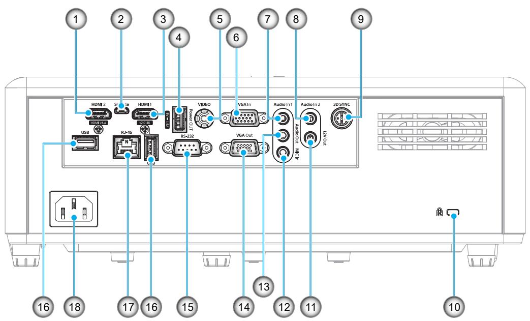 OPTOMA ZH507+ - Connexions - 1