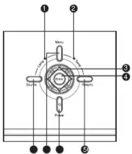 1 2 Menu Line 3 4 Source Power Drawns 5t