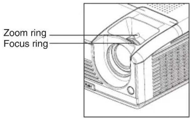 Zoom ring Focus ring
