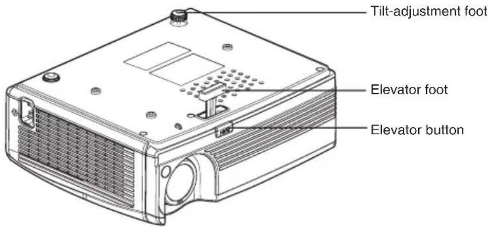Tilt-adjustment foot Elevator foot Elevator button