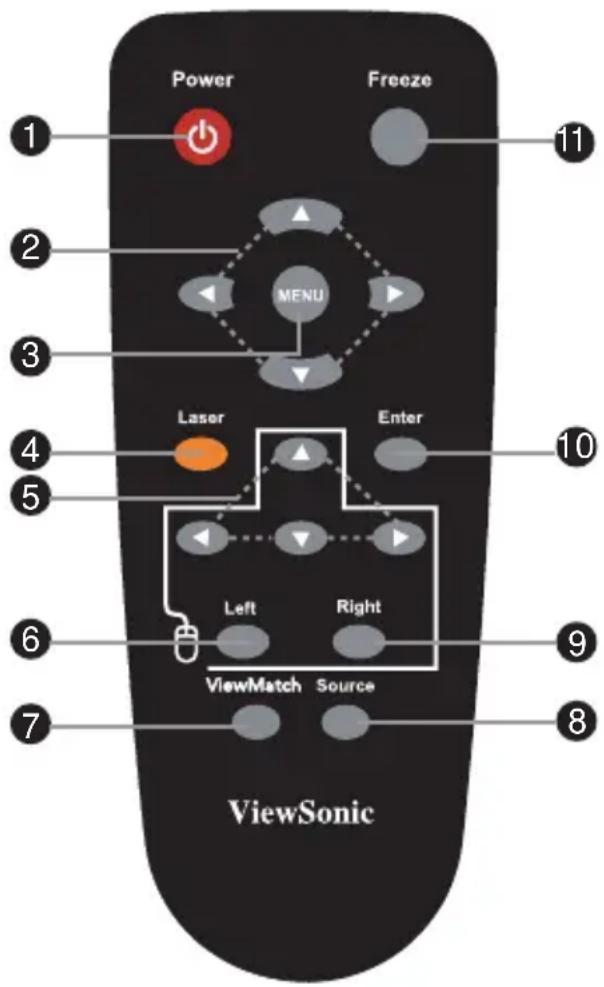 Power Freeze 1 2 3 MENU Laser Enter 4 5 Left Right 6 ViewMatch Source 7 ViewSonic 8 9 10 11