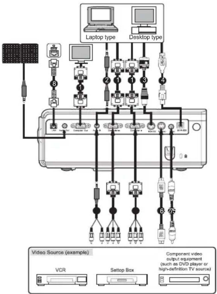 VIEWSONIC PJD6230 - Connecting the Projector - 1
