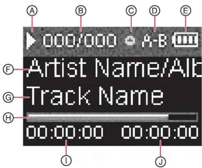 A B C D E 000/000 A-B Artist Name/Alb Track Name F G H 00:00:00 00:00:00 I J
