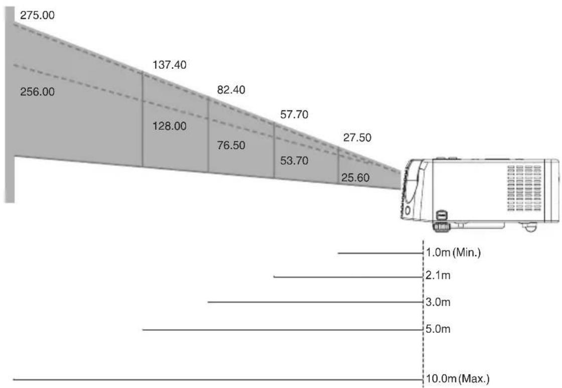 VIEWSONIC PJ506ED - Adjusting Projection Image Size - 1
