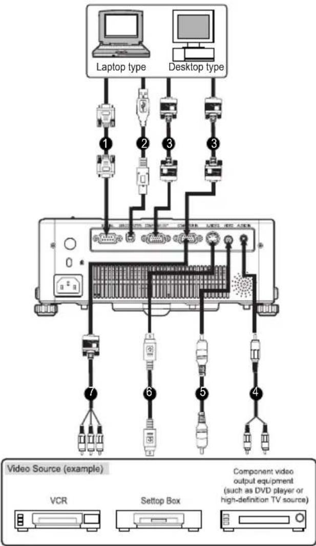 VIEWSONIC PJ506ED - Connecting the Projector - 2
