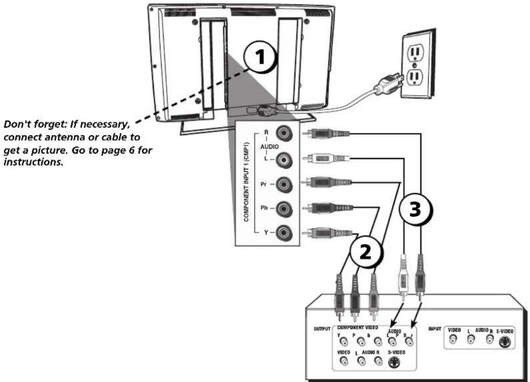 Don't forget: If necessary, connect antenna or cable to get a picture. Go to page 6 for instructions. COMPONENT INPUT (CMP1) R AUDIO L Pr Pb Y 3 2 OUTPUT COMPONENT VIDEO AUDIO VIDEO L AUDIO R S-VIDEO INPUT VIDEO L AUDIO R S-VIDEO