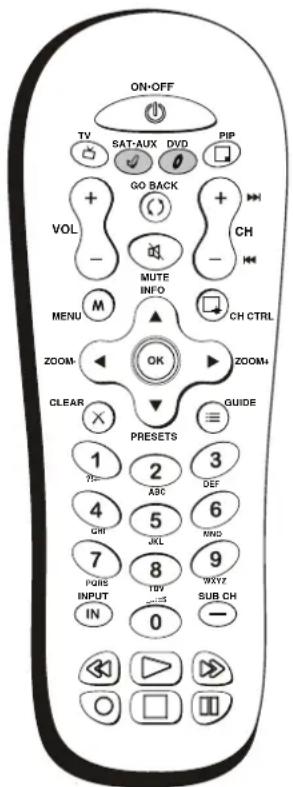 ON-OFF TV SAT-AUX DVD PIP GO BACK VOL MUTE INFO CH MENU CH CTRL ZOOM- OK ZOOM+ CLEAR GUIDE PRESETS 1 2 3 70 ABC DEF 4 5 6 CHN XKL KND 7 8 9 PGRE INPUT TBV WAYZ IN SUB CH 0 -