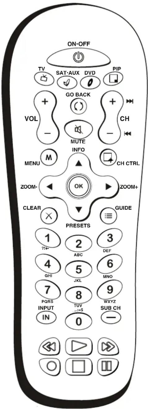 ON-OFF TV SAT-AUX DVD PIP GO BACK + + VOL - CH MUTE MENU INFO CH CTRL ZOOM- OK ZOOM+ CLEAR GUIDE PRESETS 1 2 3 ?!+ ABC DEF 4 5 6 GHI JKL MNO 7 8 9 PQRS TUV WXYZ INPUT IN .:=5 SUB CH 0