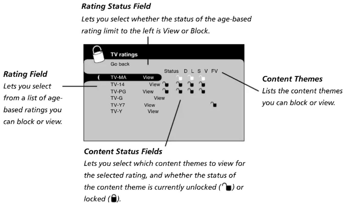 Rating Status Field Lets you select whether the status of the age-based rating limit to the left is View or Block. TV ratings Go back TV-MA View Status D L S V FV TV-14 View TV-PG View TV-G View TV-Y7 View TV-Y View Content Themes Lists the content themes you can block or view. Rating Field Lets you select from a list of age-based ratings you can block or view. Content Status Fields Lets you select which content themes to view for the selected rating, and whether the status of the content theme is currently unlocked (💡) or locked (💡).