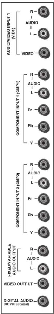 AUDIO/VIDEO INPUT 1 (VID1) R AUDIO L VIDEO COMPONENT INPUT 1 (CMP1) R AUDIO L Pr Pb Y COMPONENT INPUT 2 (CMP2) R AUDIO L Pr Pb Y FIXED/VARIABLE AUDIO OUTPUT R AUDIO L VIDEO OUTPUT DIGITAL AUDIO OUTPUT (Coaxial)