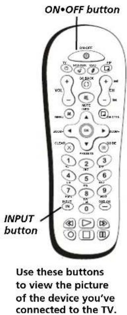 ON•OFF button INPUT button Use these buttons to view the picture of the device you've connected to the TV.