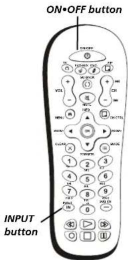 ON•OFF button INPUT button