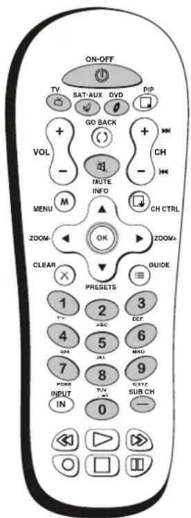 ON-OFF TV SAT-AUX DVD PIP + GO BACK + VOL MUTE INFO CH - INFO CH CTRL MENU ZOOM- OK ZOOM+ CLEAR PRESETS GUIDE 1 2 3 VH ABC ECR 4 5 6 BH JR MNO 7 8 9 PWR INPUT TOX WXYZ SUB CH IN 0 -
