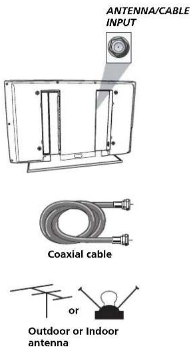 ANTENNA/CABLE INPUT Coaxial cable or Outdoor or Indoor antenna