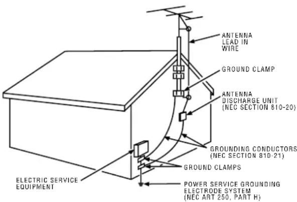 ANTENNA LEAD IN WIRE GROUND CLAMP ANTENNA DISCHARGE UNIT (NEC SECTION 810-20) GROUNDING CONDUCTORS (NEC SECTION 810-21) GROUND CLAMPS ELECTRIC SERVICE EQUIPMENT POWER SERVICE GROUNDING ELECTRODE SYSTEM (NEC ART 250, PART H)