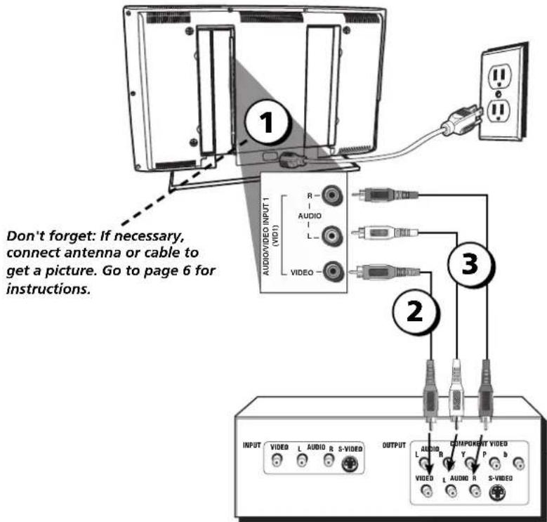 Don't forget: If necessary, connect antenna or cable to get a picture. Go to page 6 for instructions. AUDIO/VIDEO INPUT 1 (VI/D) R AUDIO L VIDEO 3 2 OUTPUT L AUDIO R L AUDIO R S-VIDEO COMPONENT VIDEO VIEO b P b S-VIDEO