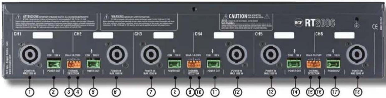 ATTENDONE IMPORTANT STRUCTURE RELIEVE MAX. CONNECTED DE PROSPRING WARNING: FORWARD LIGHT/INFORMATION WARNING: MAX. CONNECTS CAUTION: MAX. SWITCH RCF RT2006 CH1 CH2 CH3 CH4 CH5 CH6 POWER IN MAX 1000 W POWER OUT THERMAL DETECTION POWER OUT POWER IN MAX 1000 W POWER OUT THERMAL DETECTION POWER OUT POWER IN MAX 1000 W POWER OUT THERMAL DETECTION POWER OUT POWER IN MAX 1000 W POWER OUT THERMAL DETECTION POWER OUT POWER IN MAX 1000 W POWER OUT THERMAL DETECTION POWER OUT POWER IN