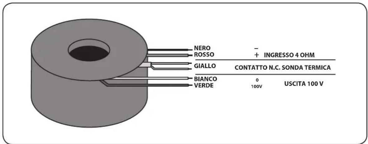 NERO ROSSO GIALLO BIANCO VERDE - + INGRESSO 4 OHM CONTATTO N.C. SONDA TERMICA 0 100V USCITA 100 V