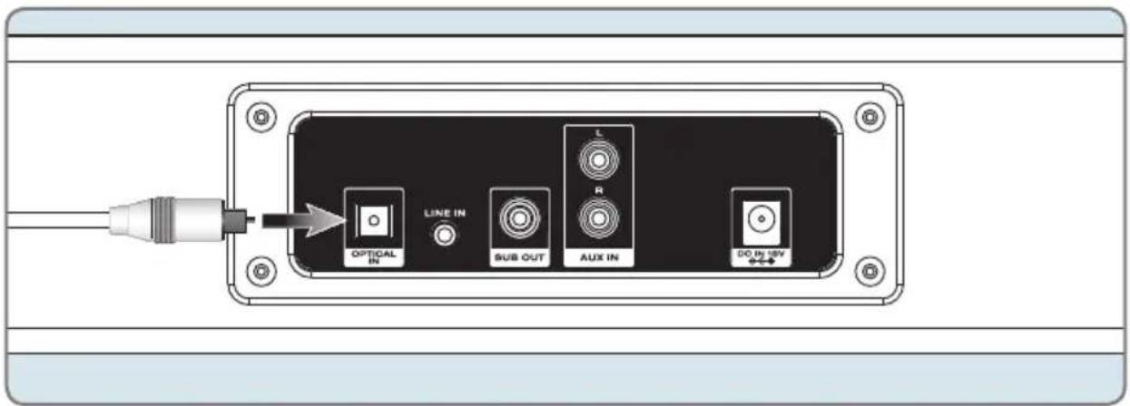 OPTICAL IN LINE IN SUB OUT L R AUX IN DO IN 18V