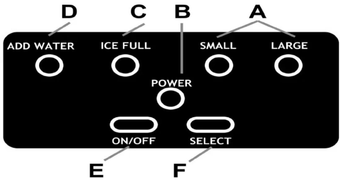 D C B A ADD WATER ICE FULL SMALL LARGE POWER ON/OFF SELECT E F