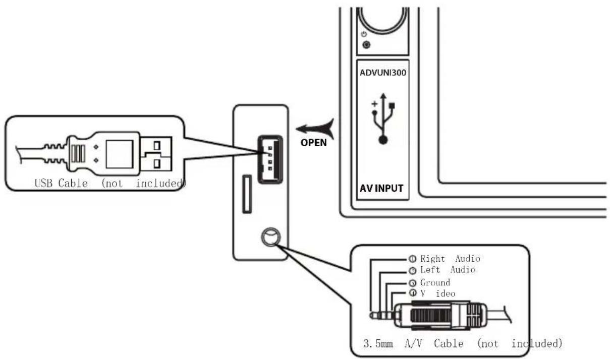 USB Cable (not included) OPEN ADVUNI300 AV INPUT Right Audio Left Audio Ground V ideo 3.5mm A/V Cable (not included)