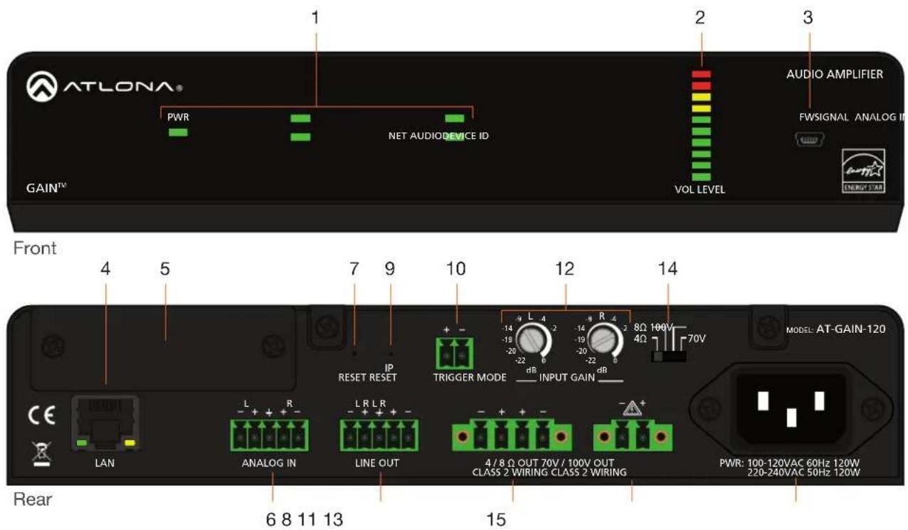 ATLONA® PWR NET AUDIODEVICE ID VOL LEVEL AUDIO AMPLIFIER FWSIGNAL ANALOG IN GAIN™ Front 4 5 7 9 10 12 14 IP RESET RESET Trigger MODE dB INPUT GAIN dB LAN ANALOG IN LINE OUT 4/8Ω OUT 70V / 100V OUT CLASS 2 WIRING CLASS 2 WIRING Rear 6 8 11 13 15 MODEL: AT-GAIN-120 PWR: 100-120VAC 60Hz 120W 220-240VAC 50Hz 120W