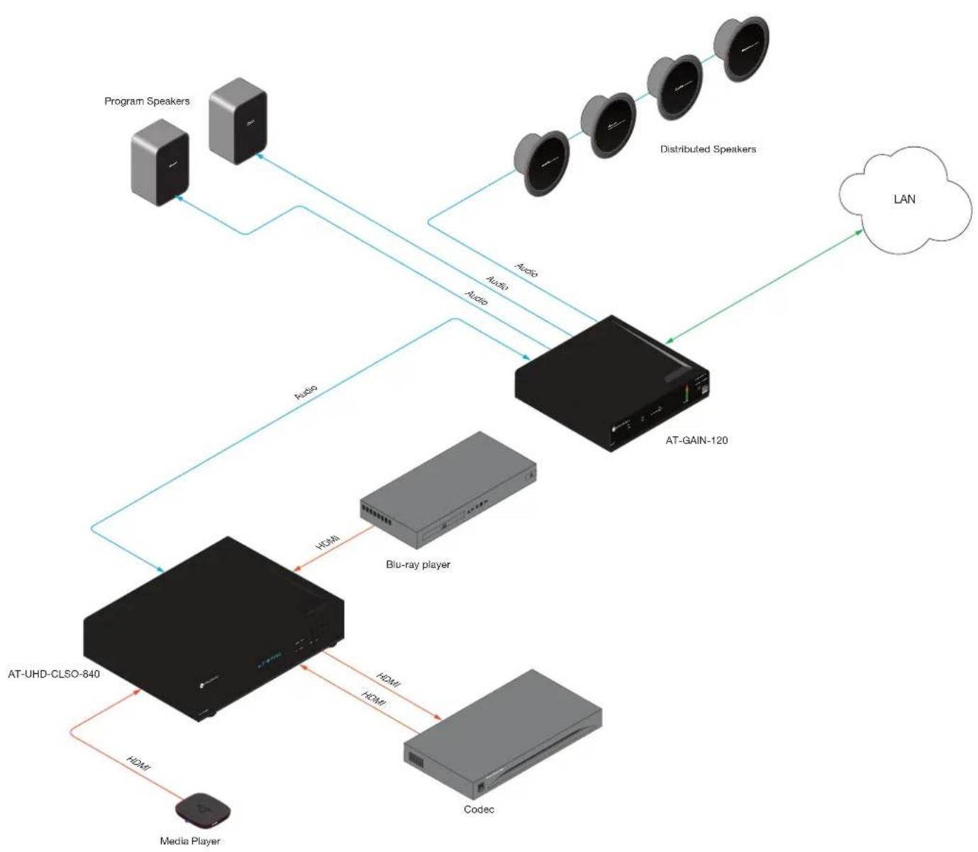 Atlona AT-GAIN-120 - Connection Instructions - 3