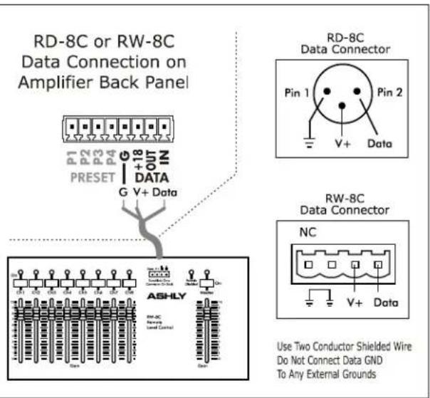 RD-8C or RW-8C Data Connection on Amplifier Back Panel RD-8C Data Connector Pin 1 Pin 2 V+ Data PRESET G V+ Data RW-8C Data Connector NC Use Two Conductor Shielded Wire Do Not Connect Data GND To Any External Grounds