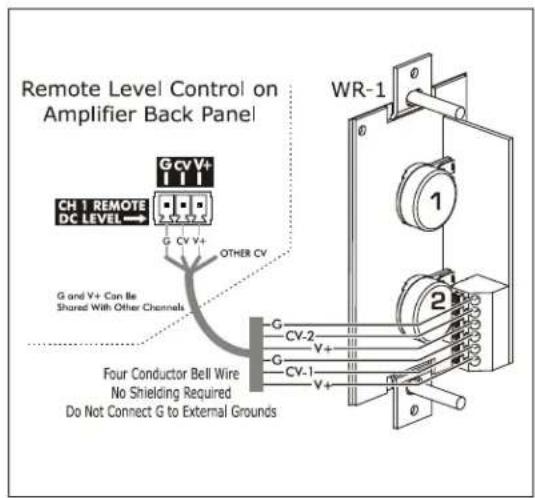 Remote Level Control on Amplifier Back Panel CH 1 REMOTE DC LEVEL G CV V+ G CV V+ OTHER CV G and V+ Can Be Shared With Other Channels Four Conductor Bell Wire No Shielding Required Do Not Connect G to External Grounds WR-1 1 2 G CV-2 V+ G CV-1 V+