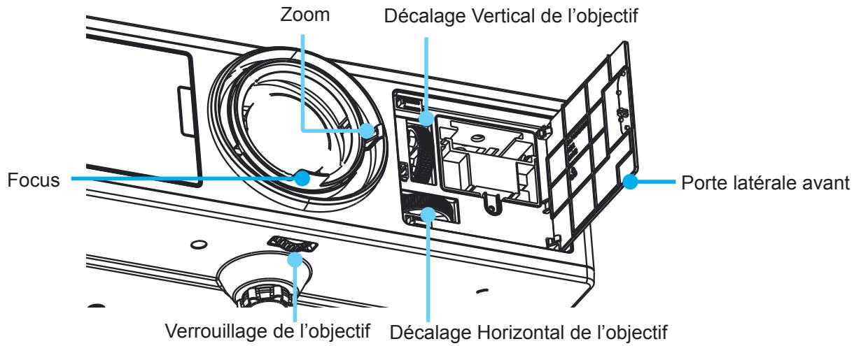 Zoom Décalage Vertical de l'objectif Focus Porte latérale avant Verrouillage de l'objectif Décalage Horizontal de l'objectif
