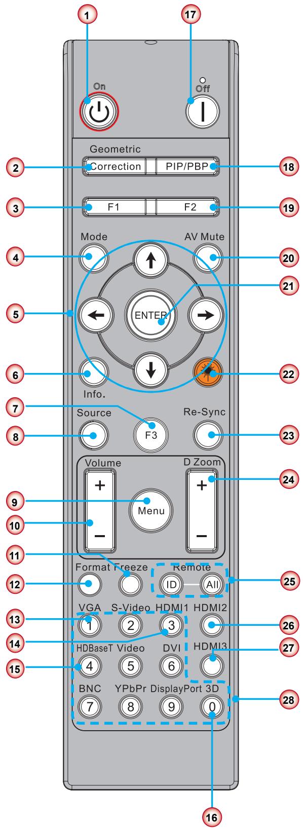 1 On Off Geometric Correction PIP/PBP F1 F2 Mode AV Mute ENTER Info. Source Re-Sync Volume D Zoom + Menu - Format Freeze Remote ID All VGA S-Video HDMI1 HDMI2 1 2 3 HDBaseT Video DVI HDMI3 4 5 6 BNC YPbPr DisplayPort 3D 7 8 9 0 16