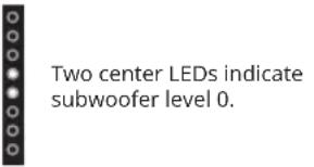 VIZIO SB3621n-G8 - LED INDICATORS - 7