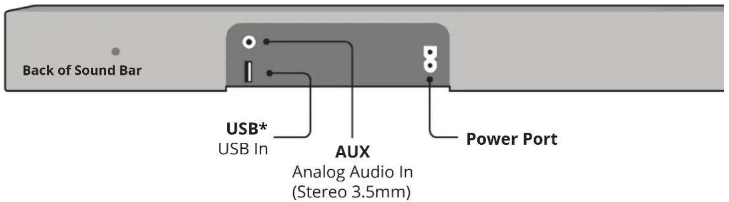 Back of Sound Bar USB* USB In AUX Analog Audio In (Stereo 3.5mm) Power Port