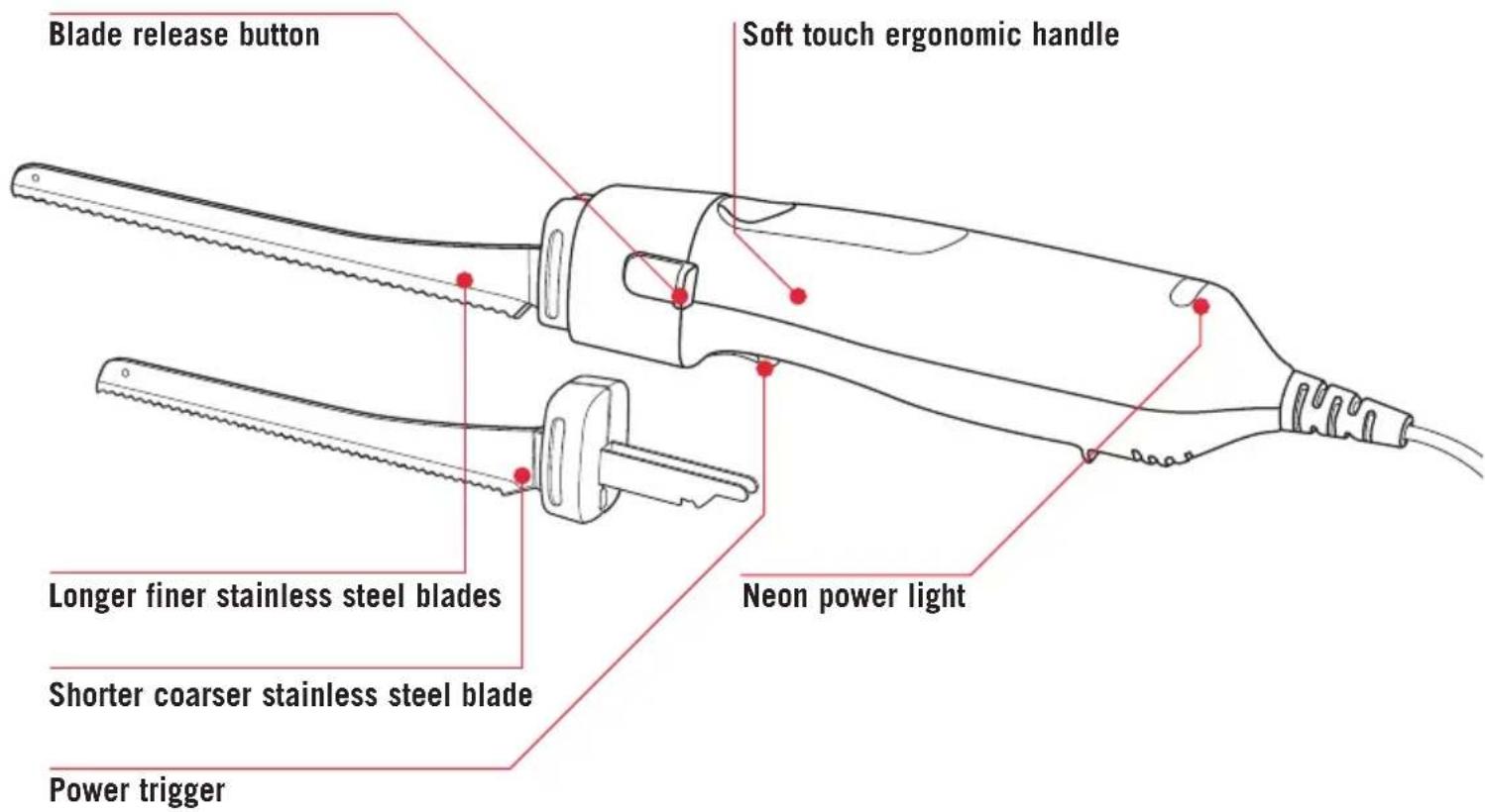 Blade release button Soft touch ergonomic handle Longer finer stainless steel blades Shorter coarser stainless steel blade Power trigger Neon power light