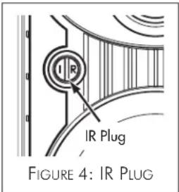 IR IR Plug FIGURE 4: IR PLUG