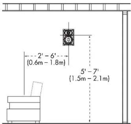 2' - 6' (0.6m - 1.8m) 5' - 7' (1.5m - 2.1m)