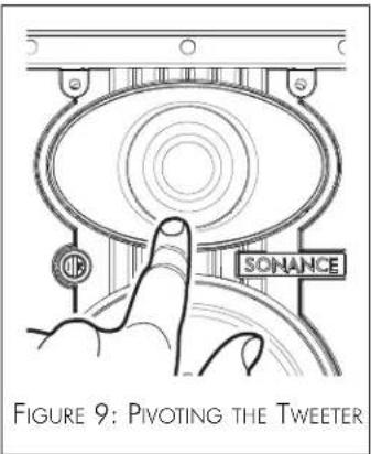 SONANCE FIGURE 9: PIVOTING THE TWEETER