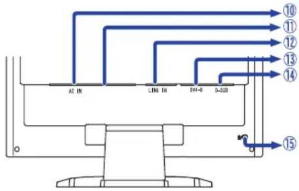 AC IN LINE IN DH-8 3-S2B ⑩ ⑪ ⑫ ⑬ ⑭ ⑮ ⑯ ⑰ ⑱ ⑲