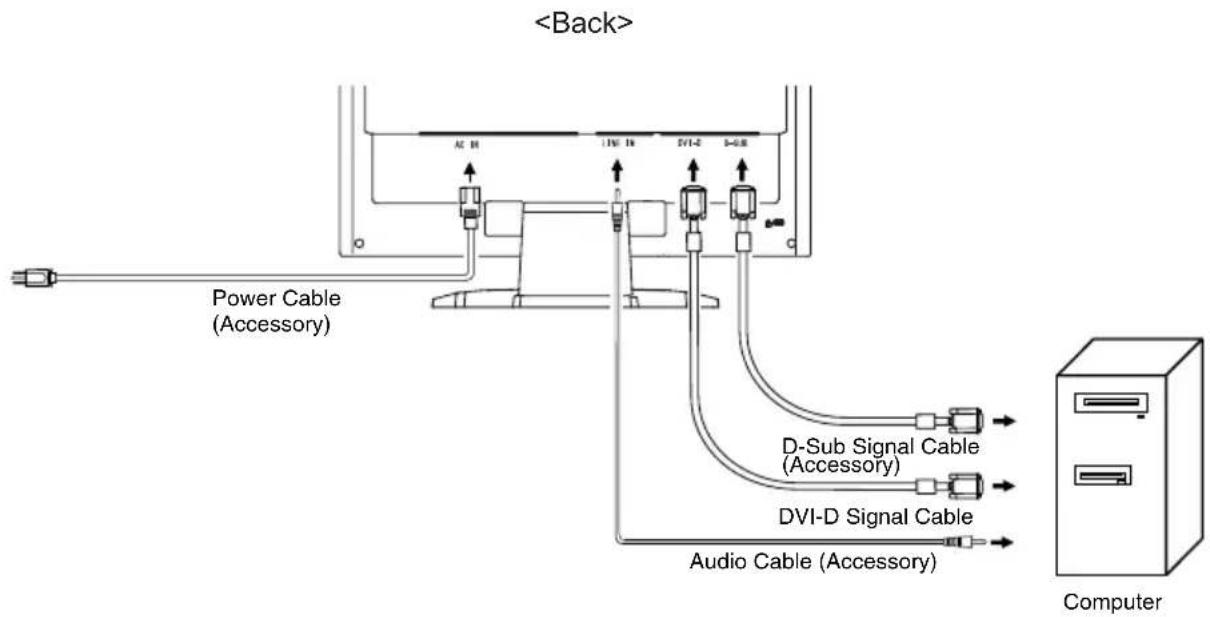 AC 10 1W 10 SVI-2 5-68 Power Cable (Accessory) D-Sub Signal Cable (Accessory) DVI-D Signal Cable Audio Cable (Accessory) Computer