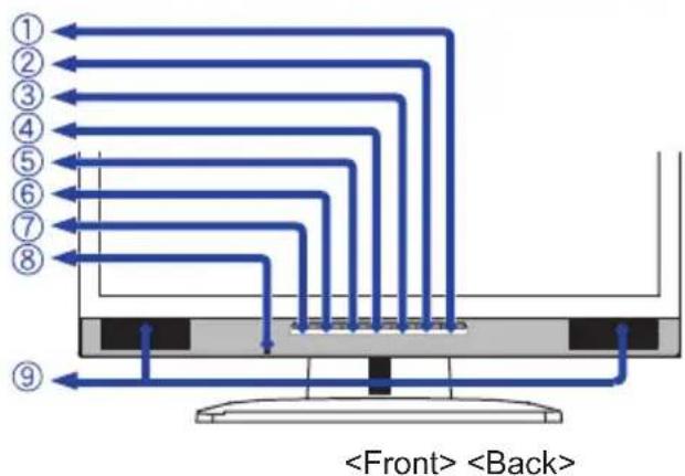 IIYAMA ProLite E511S - CONTROLS AND CONNECTORS - 1