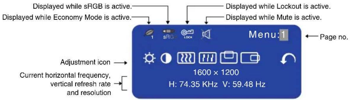 Displayed while sRGB is active. Displayed while Economy Mode is active. Displayed while Lockout is active. Displayed while Mute is active. 1 sRGB LOCK Menu: 1 Page no. Adjustment icon → Current horizontal frequency, vertical refresh rate and resolution 1600 × 1200 H: 74.35 KHz V: 59.48 Hz
