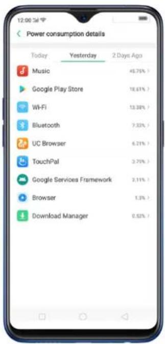 Power consumption details Today Yesterday 2 Days Ago Music 45.78% > Google Play Store 18.61% > Wi-Fi 13.38% > Bluetooth 7.33% > UC Browser 6.21% > TouchPal 3.79% > Google Services Framework 2.11% > Browser 1.3% > Download Manager 0.52% >