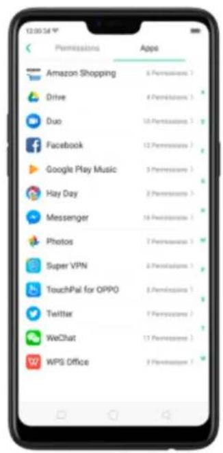 12:00:34 Permissions Apps Amazon Shopping 8 Permissions > Drive 4 Permissions > Duo 10 Permissions > Facebook 12 Permissions > Google Play Music 3 Permissions > Hay Day 2 Permissions > Messenger 16 Peripherals > Photos 7 Peripherals > Super VPN 5 Peripherals > TouchPal for OPPO 6 Peripherals ? Twitter 7 Peripherals > WeChat 13 Peripherals > WPS Office 2 Peripherals >