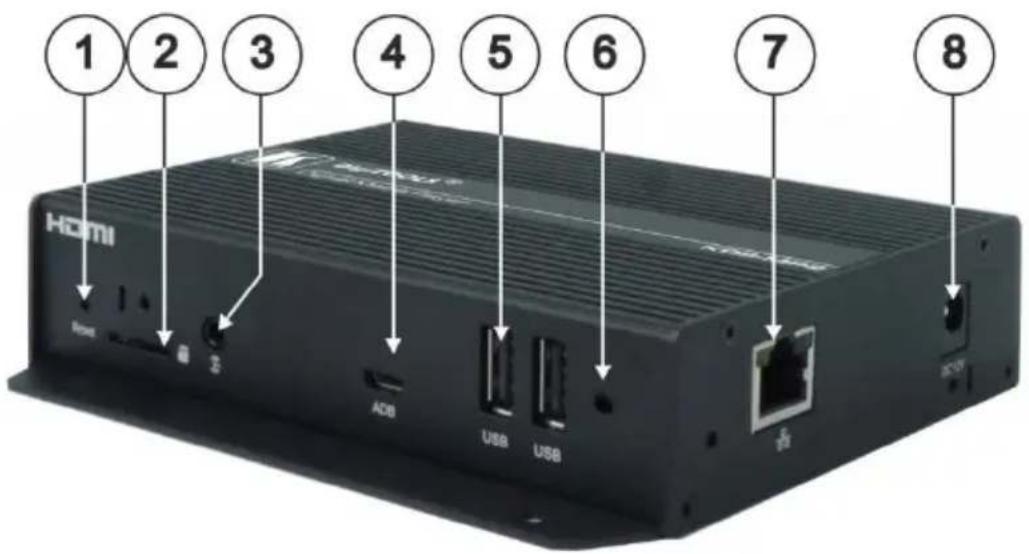 1 2 3 4 5 6 7 8 HDMI USB USB ACB USB USB