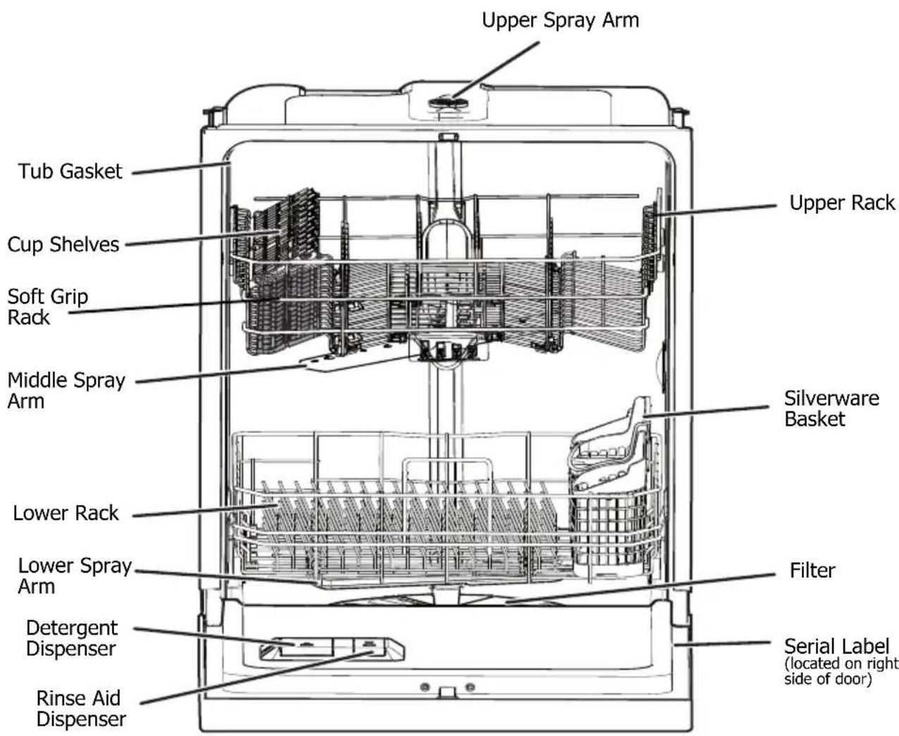 Upper Spray Arm Tub Gasket Cup Shelves Soft Grip Rack Middle Spray Arm Lower Rack Lower Spray Arm Detergent Dispenser Rinse Aid Dispenser Upper Rack Silverware Basket Filter Serial Label (located on right side of door)