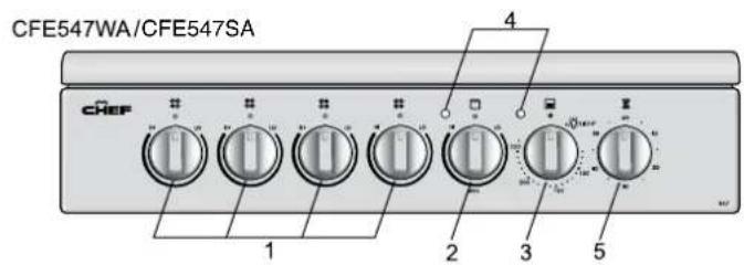 CFE547WA/CFE547SA CHEF 1 2 3 4 5